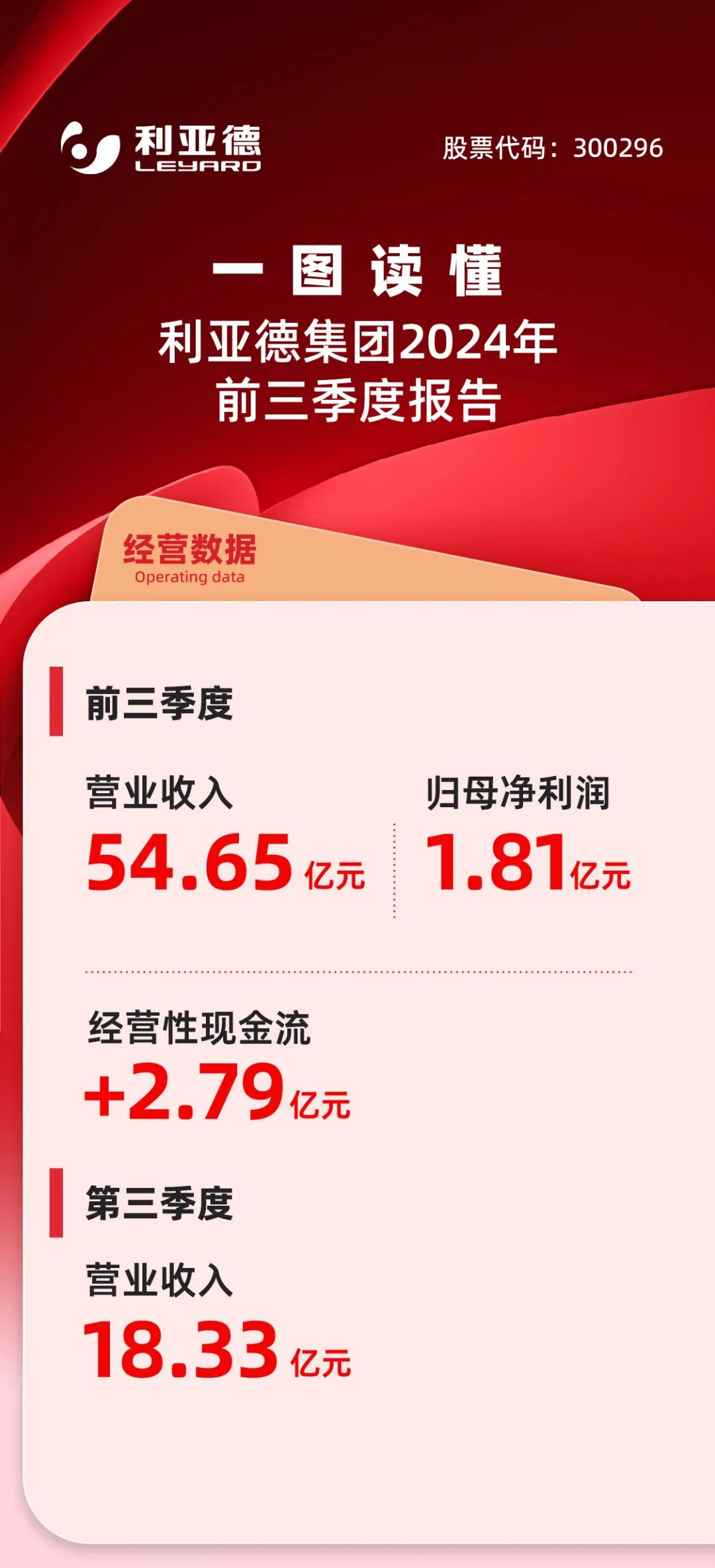 一图读懂MG冰球突破官网集团2024年前三季度报告