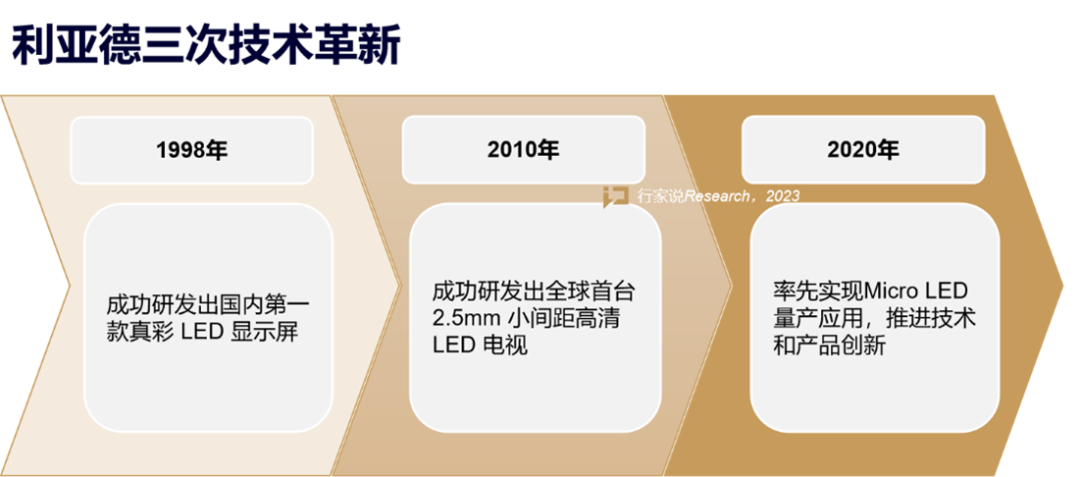 【媒体报道】LED显示产业30年，龙头为什么始终是MG冰球突破官网？