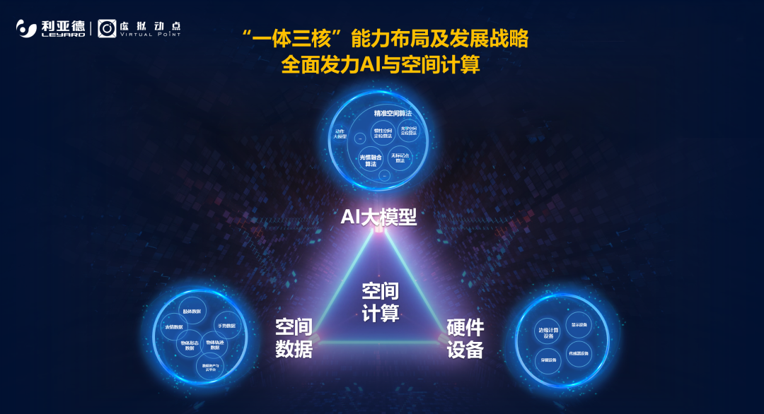 强强联合 | MG冰球突破官网·虚拟动点携手京东科技开启AI新征程
