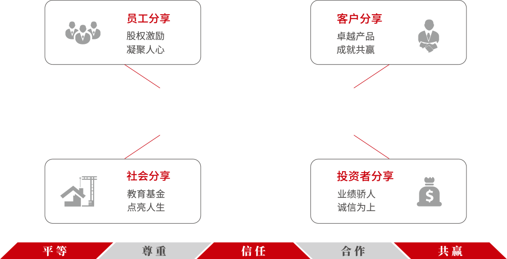 CHINA·MG冰球突破|品牌官网