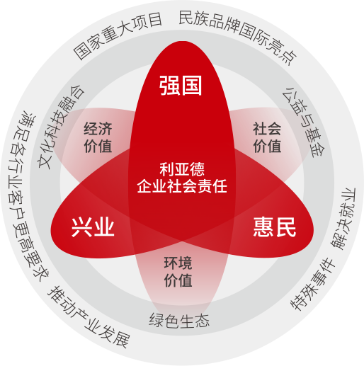 MG冰球突破官网坚持以科技力量践行“强国、兴业、惠民”的社会责任