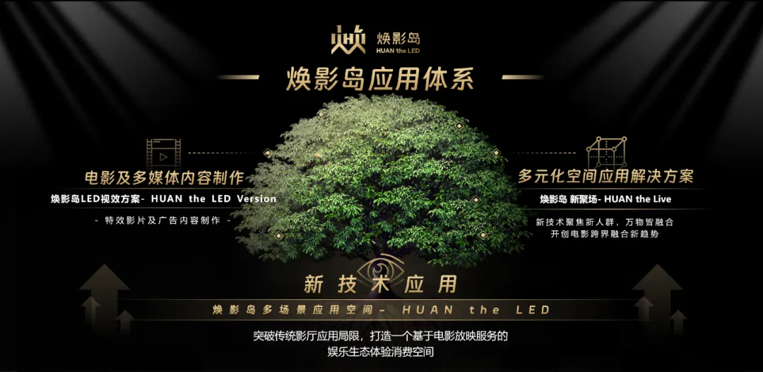 “上游内容制作+下游场景体验” MG冰球突破官网集团推动电影产业加速升级