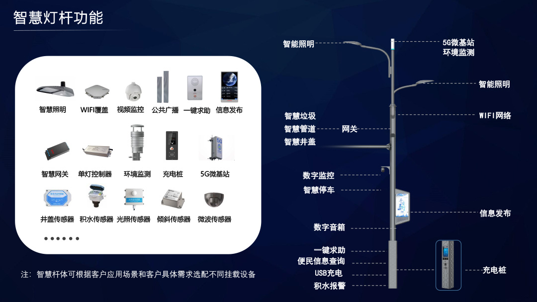 智慧灯杆解决方案  6.jpg