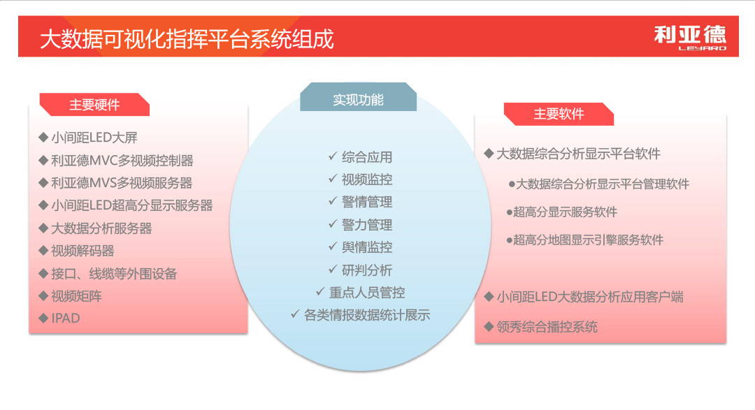 大数据可视化指挥中心解决方案  1080  7.jpg