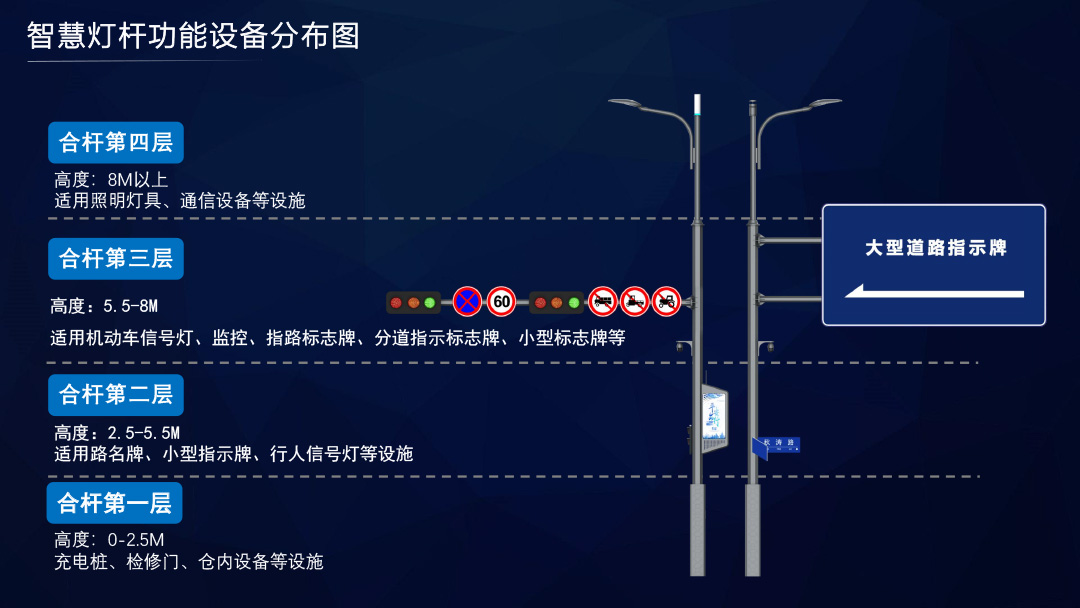 智慧灯杆解决方案  7.jpg