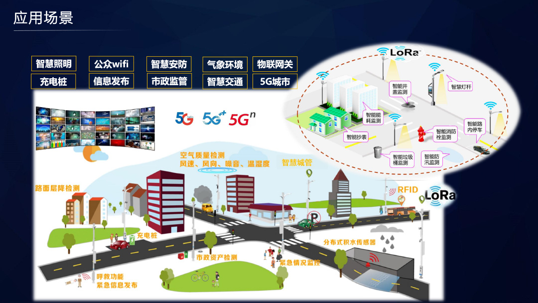 智慧灯杆解决方案  9.jpg