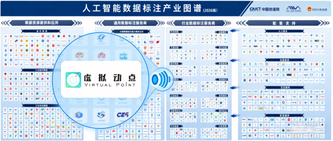 权威认证丨MG冰球突破官网虚拟动点入选中国信通院数据产业图谱，构筑具身智能新基座